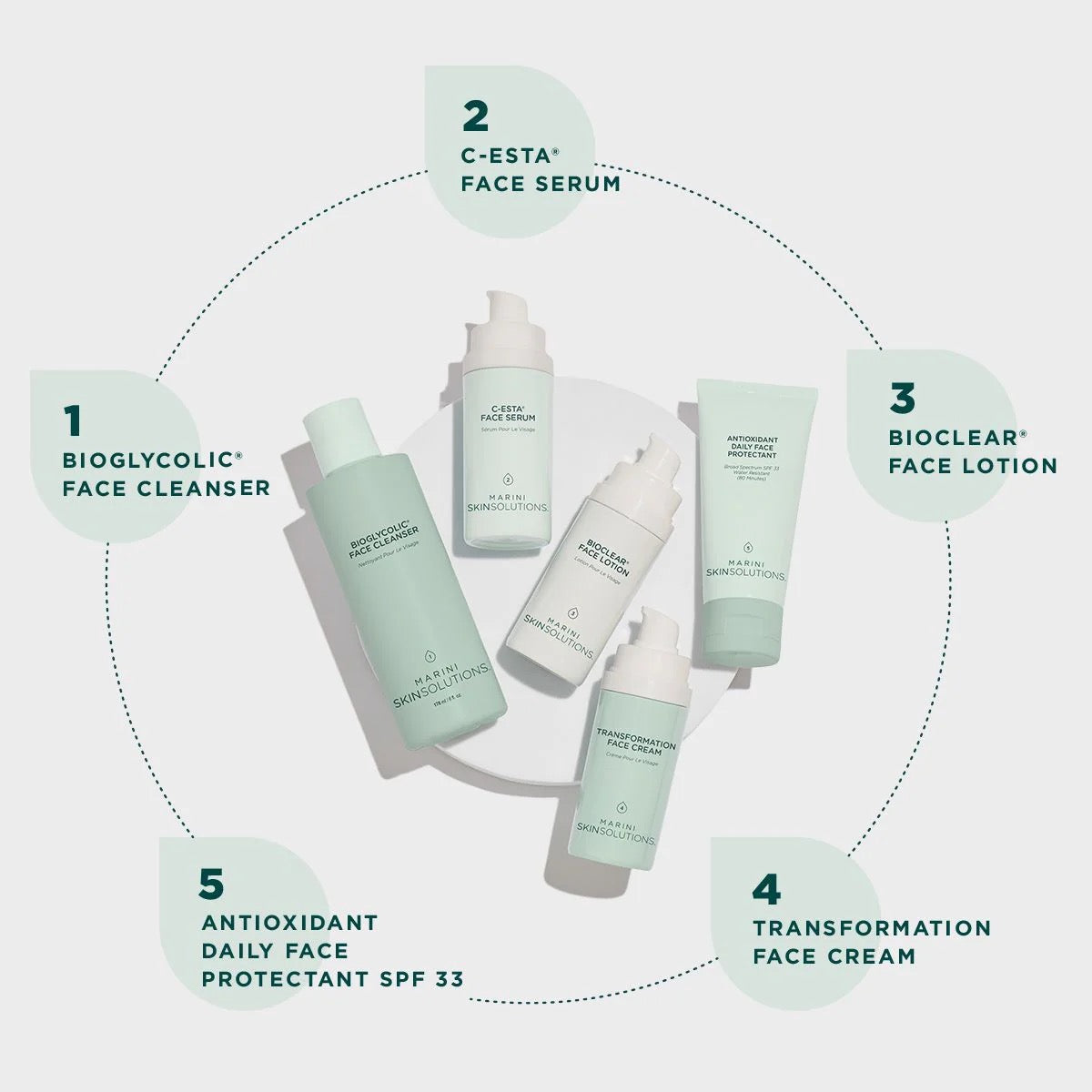 Jan Marini Skinsolutions Skin Care Management System - Normal och kombinerad hud
